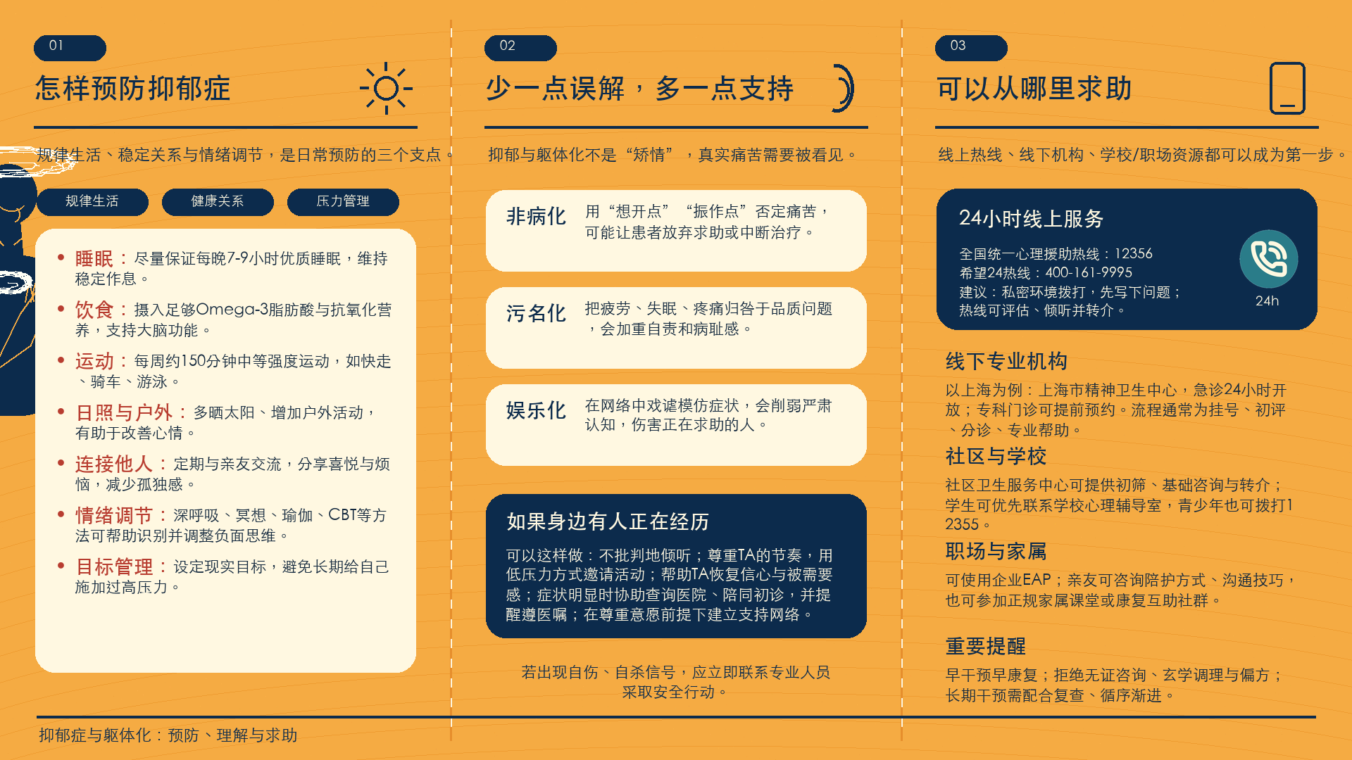抑郁症与躯体化三折页宣传海报